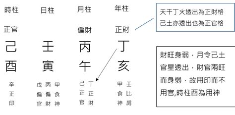 八字 十神|【基礎教學】八字十神是什麼？10個十神與格局說明